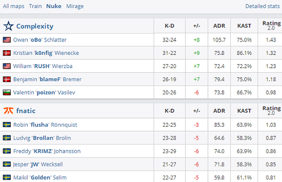 英雄联盟S15全球总决赛首轮爆冷 LPL一号种子BLG意外失利