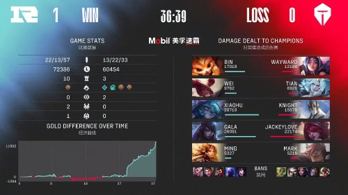 英雄联盟手游全新峡谷羁绊守护灵震撼上线